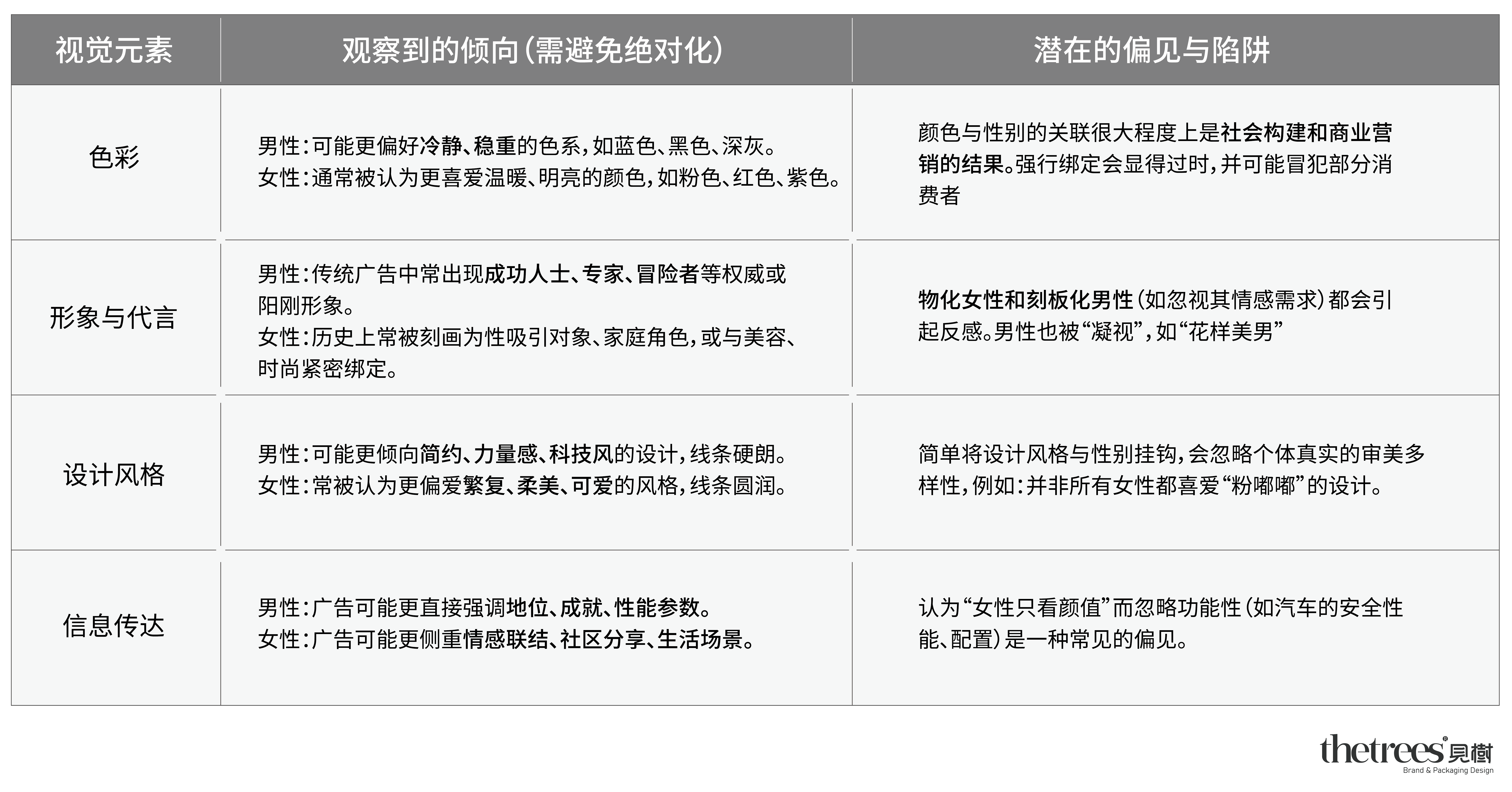 表格排版.png