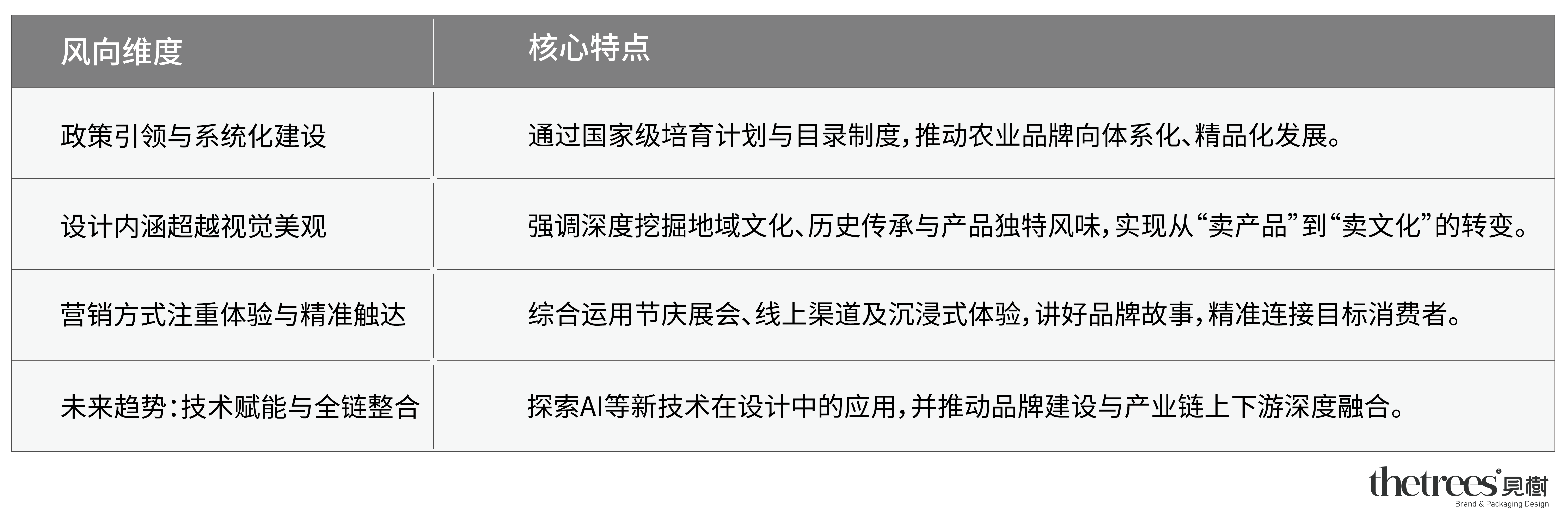 表格排版.png