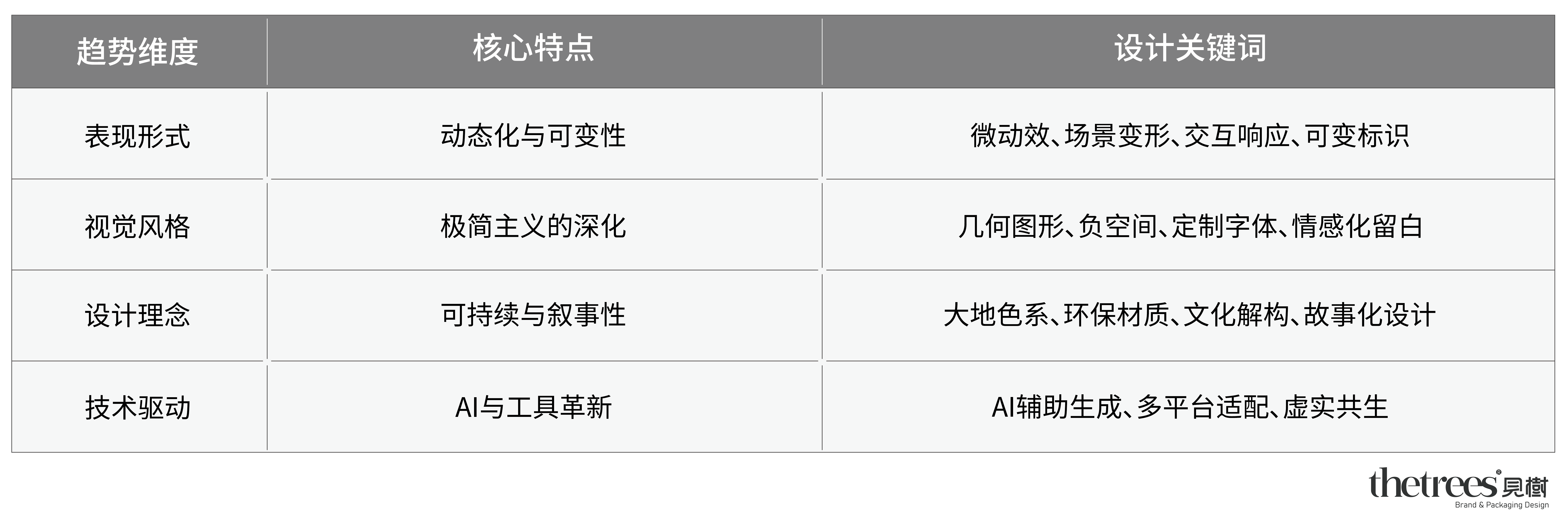 表格排版.png