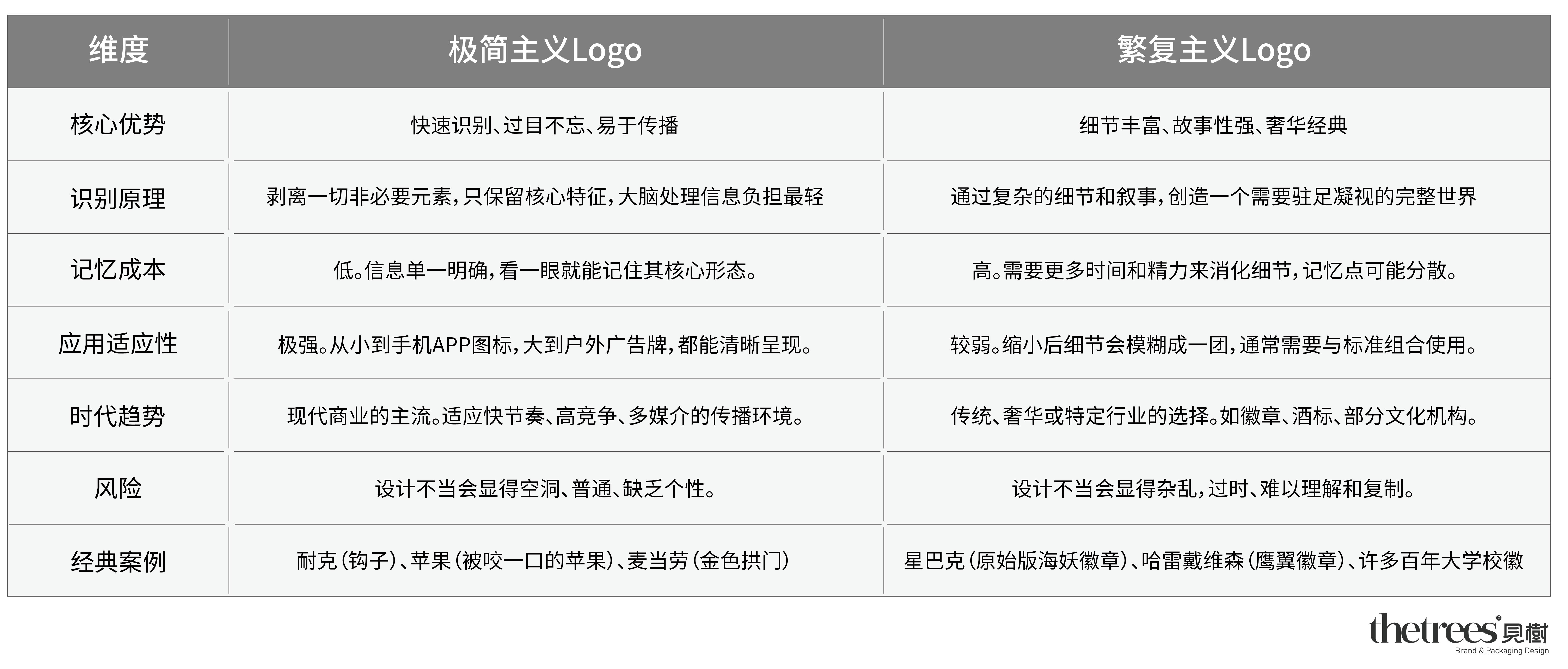 表格排版.png