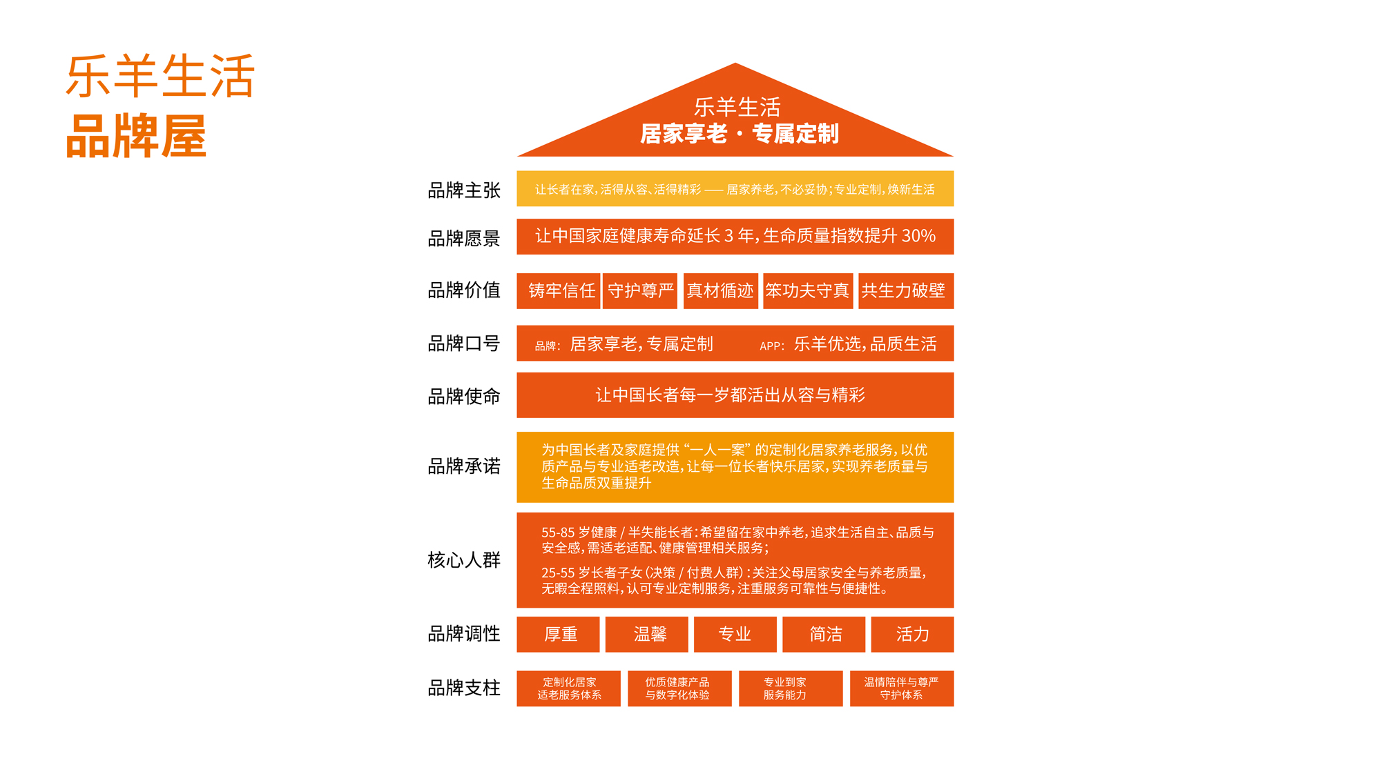 乐羊生活提案-03.jpg