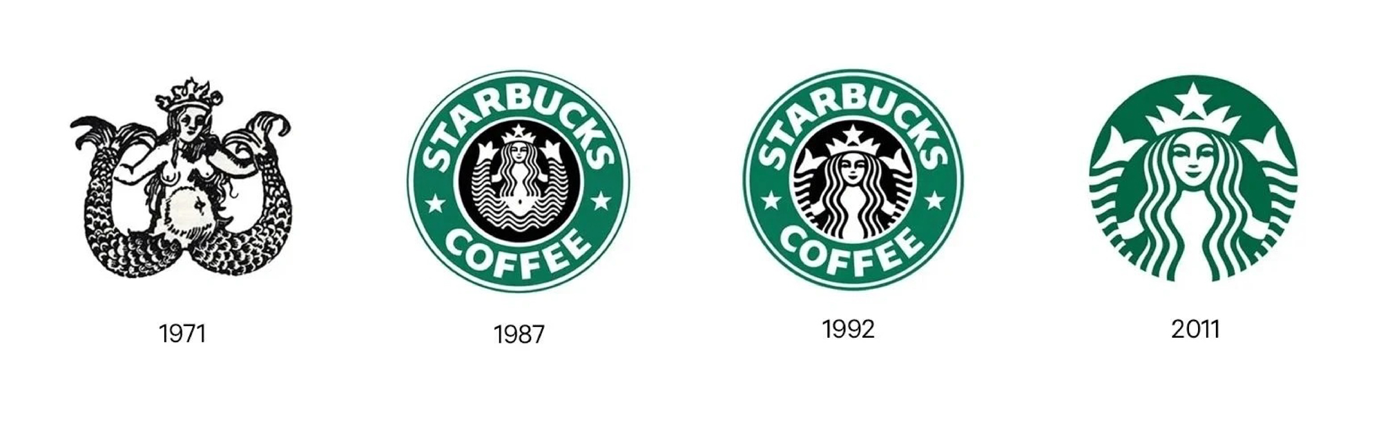 ☕️冷知识时间_-1分钟了解星巴克logo进化史_1_星巴克_来自小红书网页版.jpg